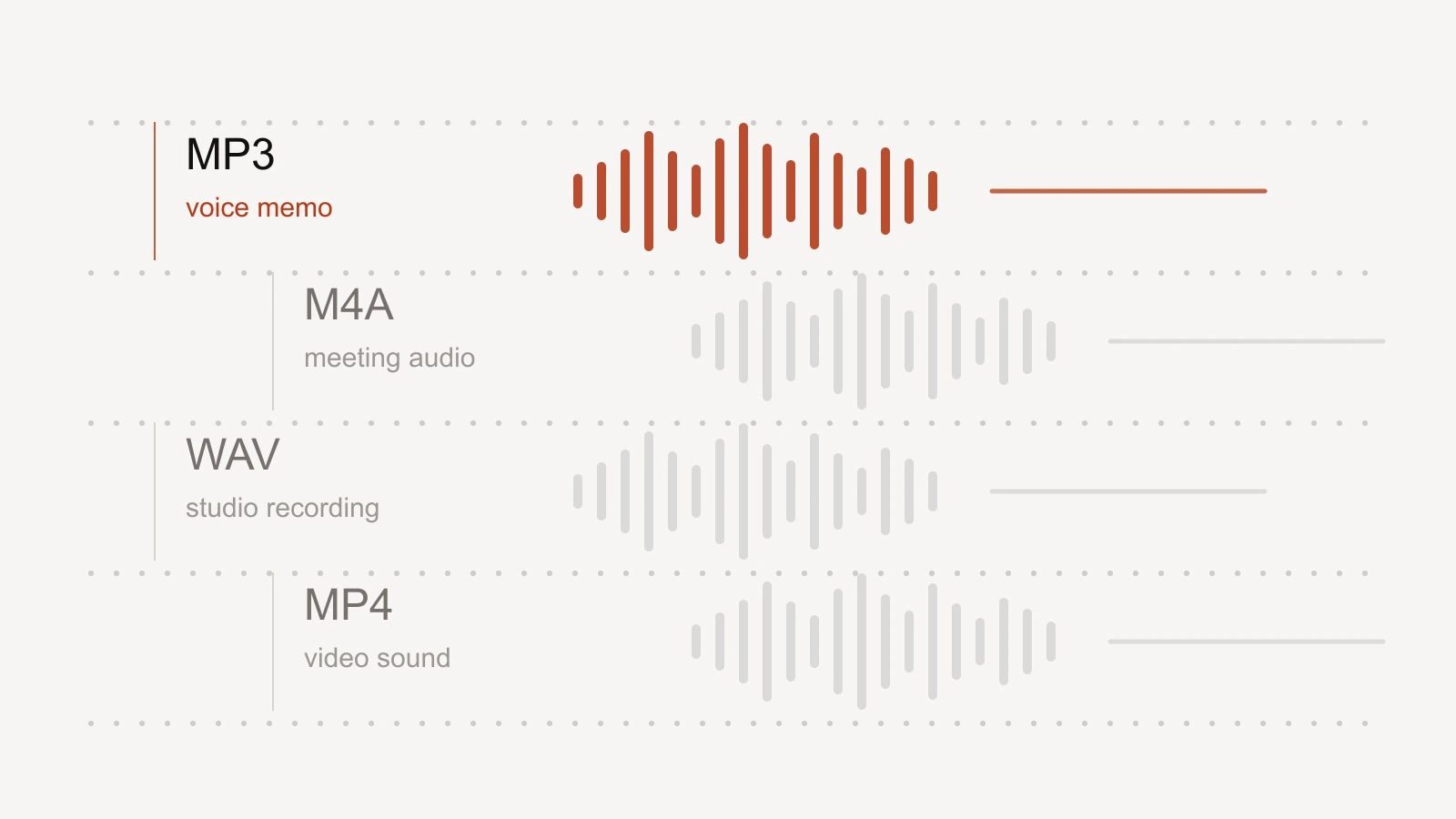 Export a transcript after converting sound to text